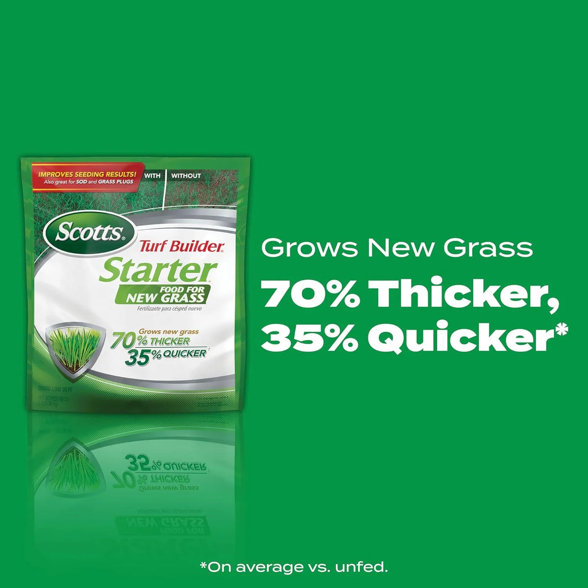 Scotts Turf Builder Starter Food for New Grass, 3 lbs.